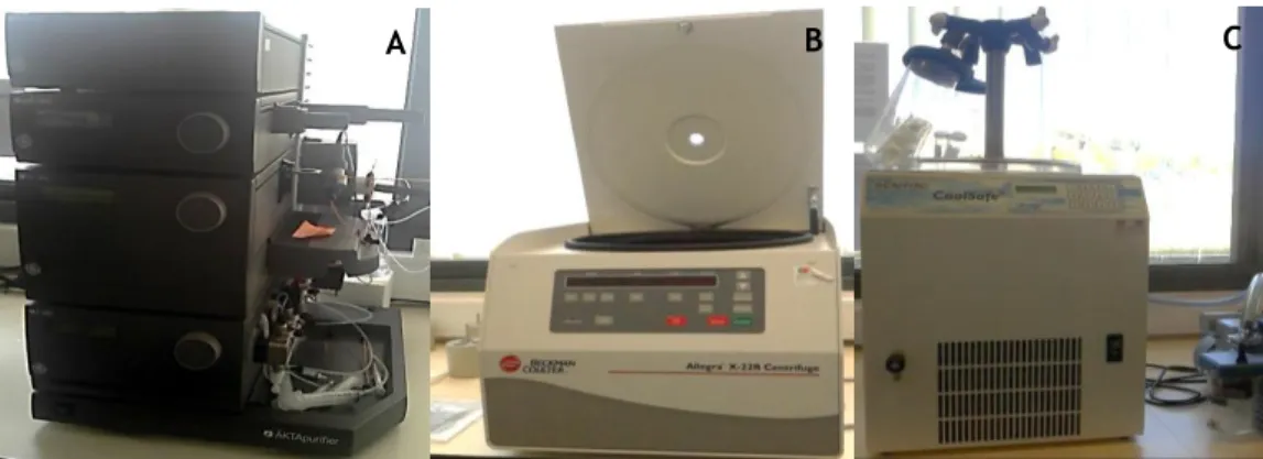 Figure 2.2.2- 4800 Plus MALDI TOF/TOF™ Analyzer in a CICS-UBI laboratory. 