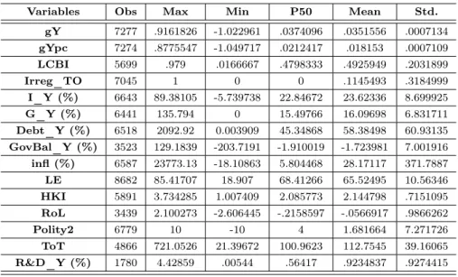 Table 4: Summary Statistics