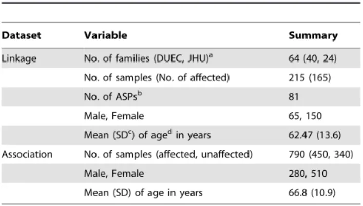 Table 1. Demographic data for individuals analyzed in the linkage and association datasets.