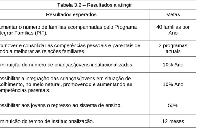 Tabela 3.2 – Resultados a atingir 