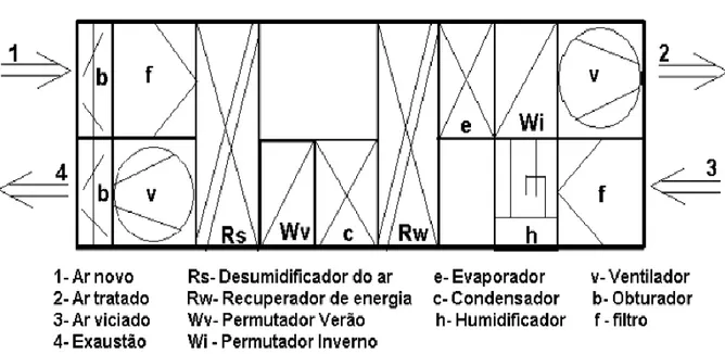 Figura 16 - Configuração inicial do sistema UTA/DEC instalado no LNEG, e as várias componentes que o constituem [25]