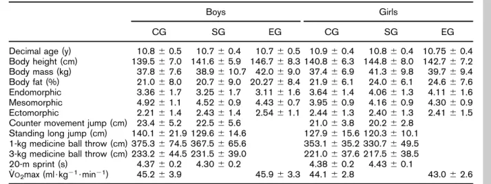 Figure 1. Counter movement jump (centimeters) by strength training group: boys and girls