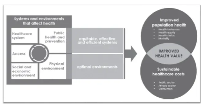 Figura 2 – Via para melhorar o valor em Saúde 