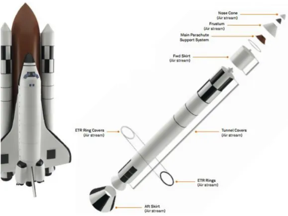 Figure 16 - Example of cork application in the propulsion system of Space Shuttle [45]