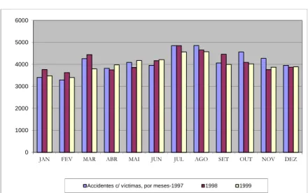 Gráfico n.º 1.1.8.1 