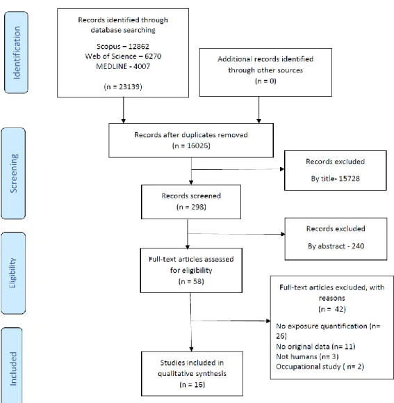 Figure 7 - Diagram for study selection. 