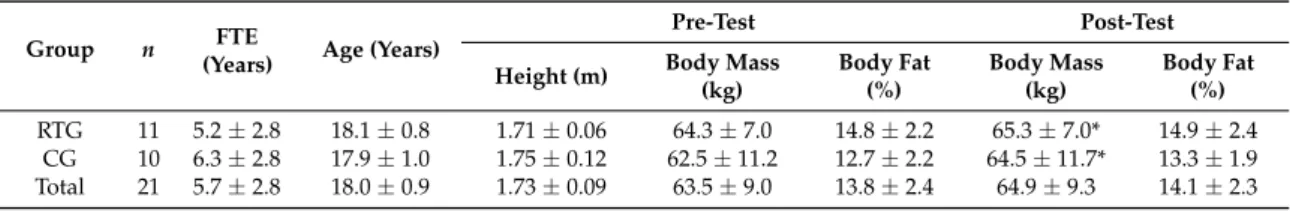 Table 1. Anthropometric characteristics.