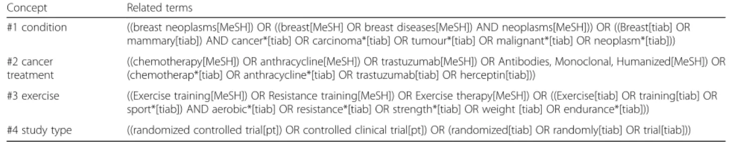 Table 1 Search strategy for MEDLINE (via PubMed)