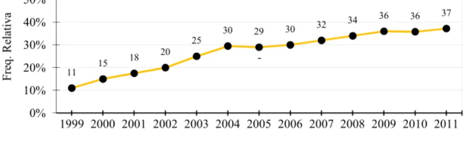 Gráfico 1.  