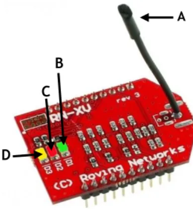 Figure 8:   The wifly module. It is a standalone device that enables wireless access to LAN (local area  network)