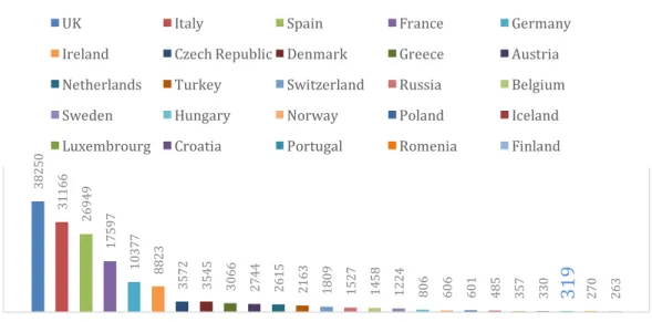 Figure 4: US students in Europe, by country 