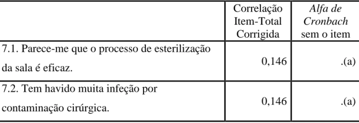 Tabela 18 - Estatísticas de consistência interna: planeamento cirúrgico  Alfa de 