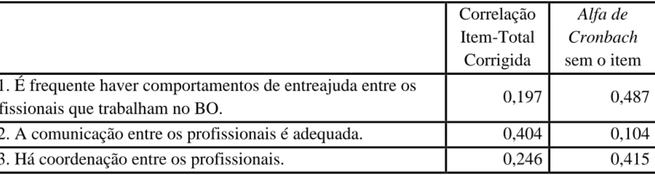 Tabela 24 - Estatísticas de consistência interna: cooperação e entreajuda  profissionais no BO 