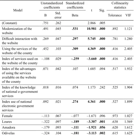 Table 7. Effect of independent variables on the agreement level   with the e-government services