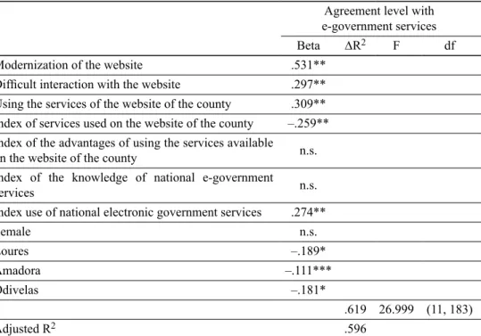 Table 8. Determinants of agreement level with the e-government services Agreement level with   e-government services