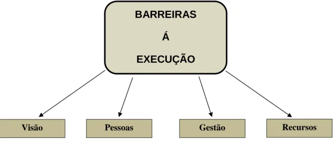 Figura 3: Principais barreiras na implementação da estratégia. 