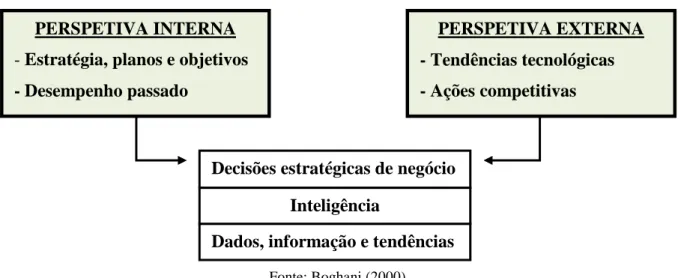 Figura 9: Modelo de tomada de decisão 