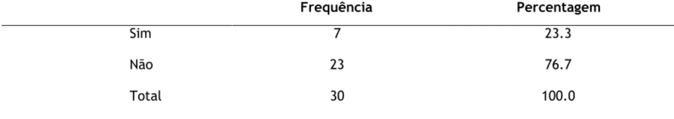 Tabela 18 - Caracterização da amostra B pela prática de atividade física fora da escola (n=30) 