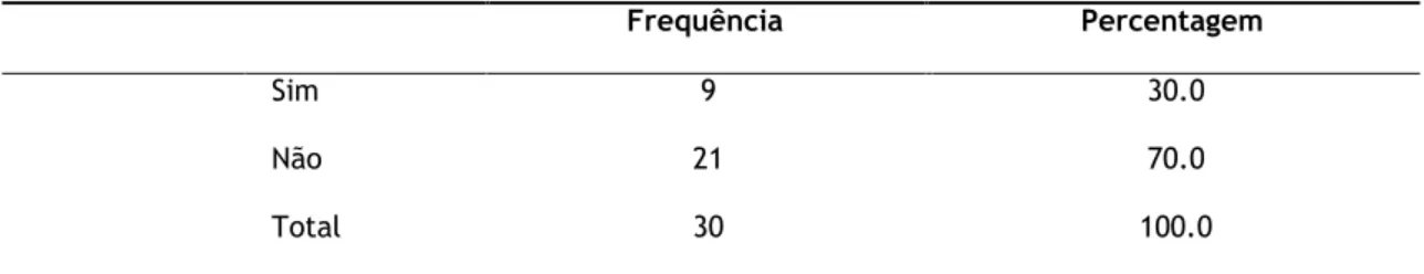 Tabela 27 - Caracterização da amostra C por alunos novos na escola (n=30) 