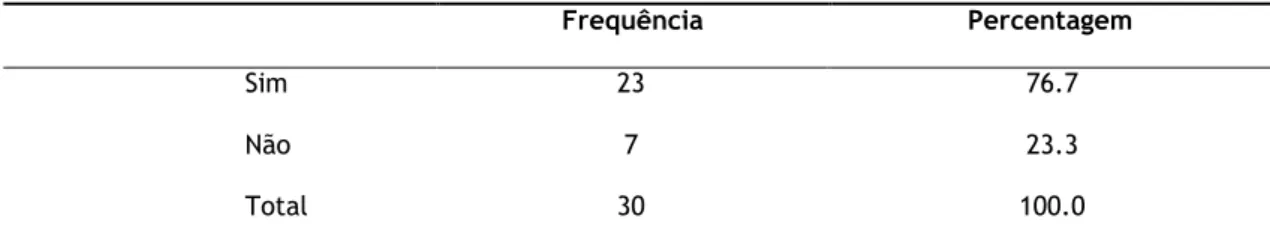 Tabela 30 - Caracterização da amostra C por objetivos pós período escolar obrigatório (n=30) 