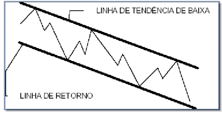 Figura 12 - Canal descendente 