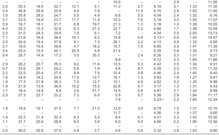 Table 1.3 Family and employment indicators in Europe