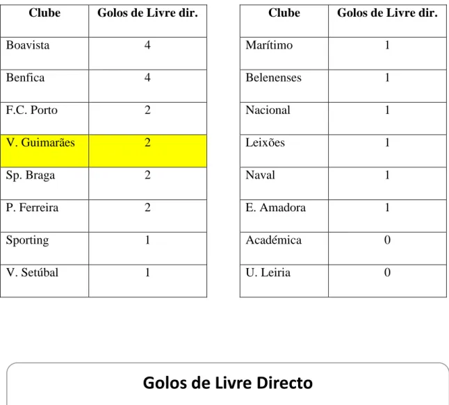 Gráfico 3 – I Liga, GM de Livre dir. 