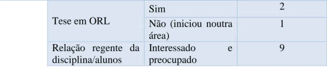 Tabela 3 – Análise de conteúdo da pergunta “Indique alguns comentários e/ou  sugestões” 