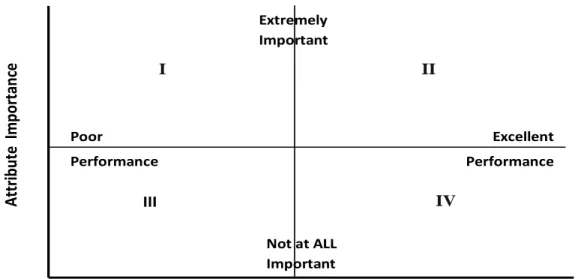 Figure 3.1: The traditional action grid 