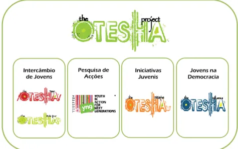 Figura 3.1 – The Otesha Project e as suas acções 