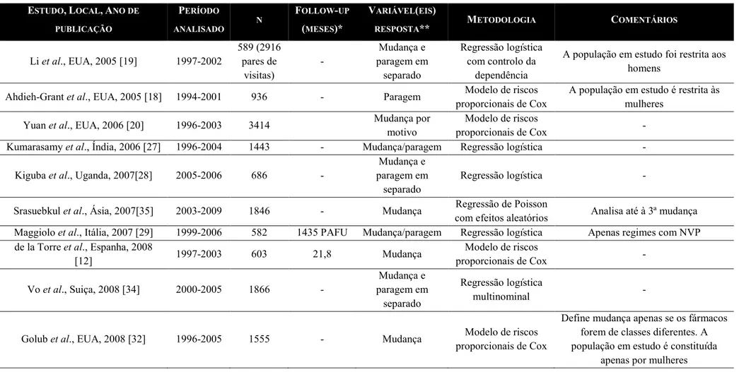 Tabela 1 (cont.) – Resumo dos estudos que avaliaram a mudança terapêutica 