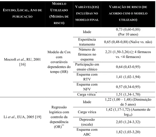 Tabela 2 – Variáveis incluídas no modelo final dos estudos considerados 