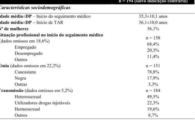 Tabela 5 – Características sociodemográficas, laboratoriais e de terapêutica dos 194  participantes da amostra estudada 