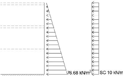 Figura 3.1 - Muro de cave e esquema do impulso do solo 