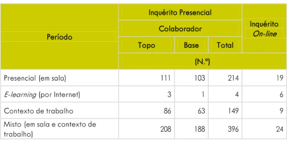 Figura 10. Objetivos a Atingir Pós-formação 