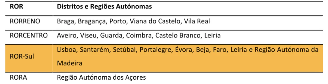 Tabela 1.1 - Descrição dos distritos e regiões autónomas pertencentes a cada ROR  ROR Distritos e Regiões Autónomas