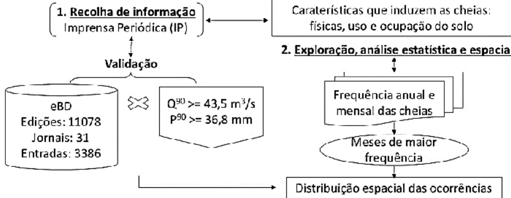 Figura 2. Esquema metodológico. 