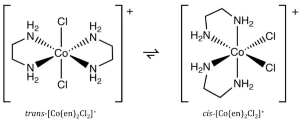 Figure 1.5 ­  Cis­trans isomerisation of Dichlorobis(ethylenediamine)cobalt(III). 