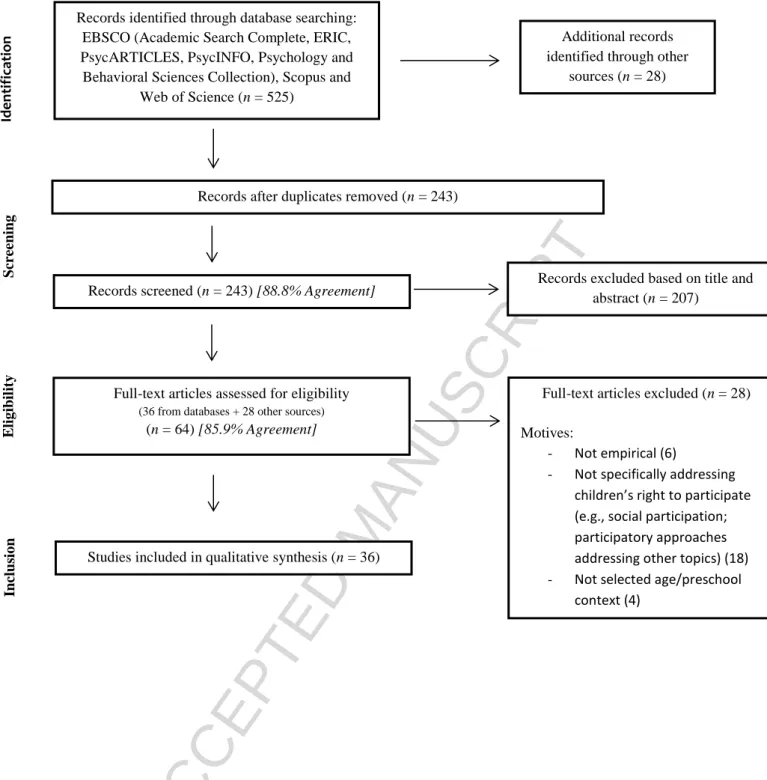 Figure 2. Results of search strategy based on the PRISMA Statement (Liberati et. al,  2009)