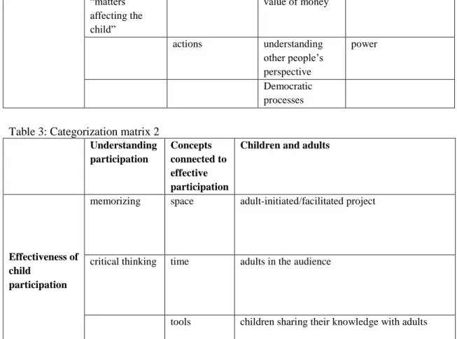 Table 2: Categorization matrix 1 