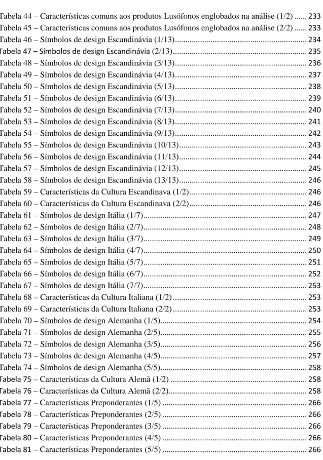 Tabela 44 – Características comuns aos produtos Lusófonos englobados na análise (1/2) .....