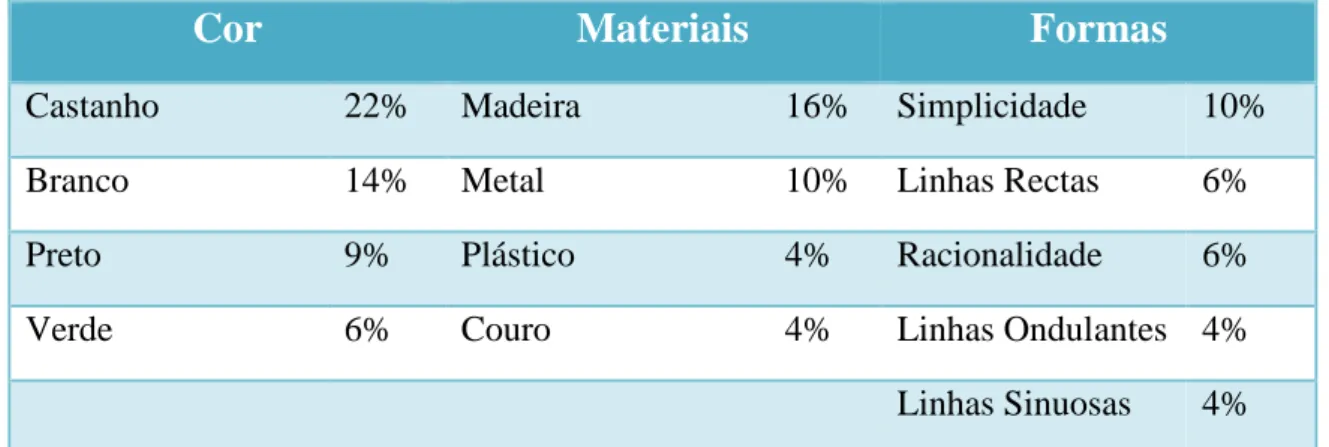 Tabela 42 – Características comuns aos produtos Brasileiros englobados na análise  (1/2) 