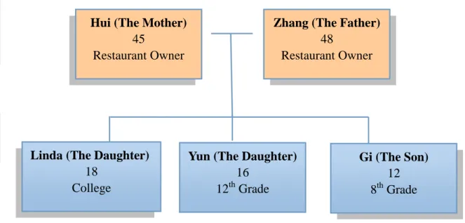 Figure 4.3: Family B Diagram 
