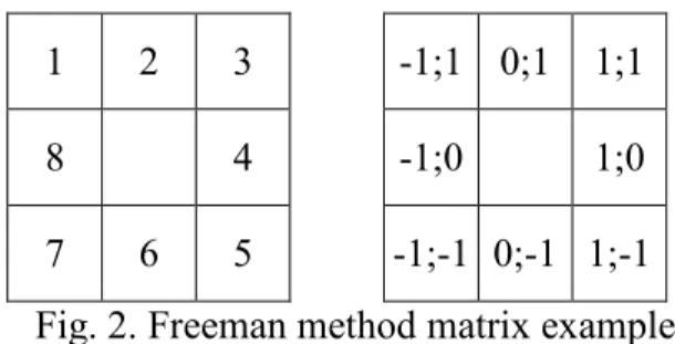 Fig. 3. Importance of centroid calculus. 