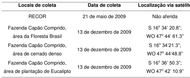 Tabela 2: Dados referentes aos locais onde foram realizadas as coletas, constando o nome do local,  a data em que a coleta foi realizada e seu georeferenciamento