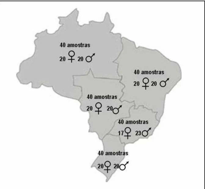 Figura 8 – Distribuição das amostras populacionais brasileiras utilizadas nesse estudo