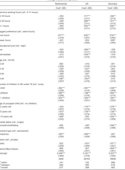 Table 2 Fixed-effects results