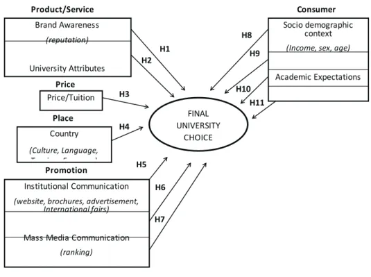 Figure 1: Conceptual model