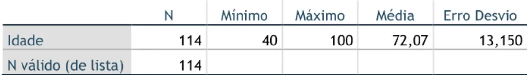 Tabela 3.3.1 Análise descritiva da idade 