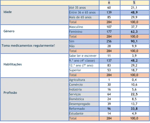 Tabela 1. Caraterização da amostra total estudada, para n=284 Consulentes.